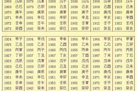 五行人生日|生辰八字五行查询